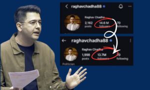Raghav Chadha Followers Drop