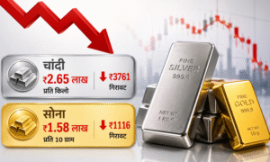 Gold Price Today